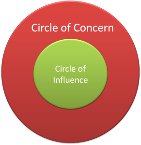 circle of concern